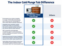 Indoor Cold Plunge Tub Built for Year-Round Recovery, 1.3 HP Chiller, WiFi Controls, Ozone Sanitation — Comparison