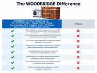 WOODBRIDGE 54" Indoor Cold Plunge Tub W/ 1.3 HP White Chiller – Rapid Cooling & Heating, Ozone Sanitation, Filter Circulation System, Wifi-Enabled & Remote Control via APP, Insulated Tub Cover — Comparison